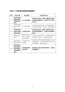 上海市2018版节能低碳技术产品推广目录发布，聚焦六项发电行业关键技术